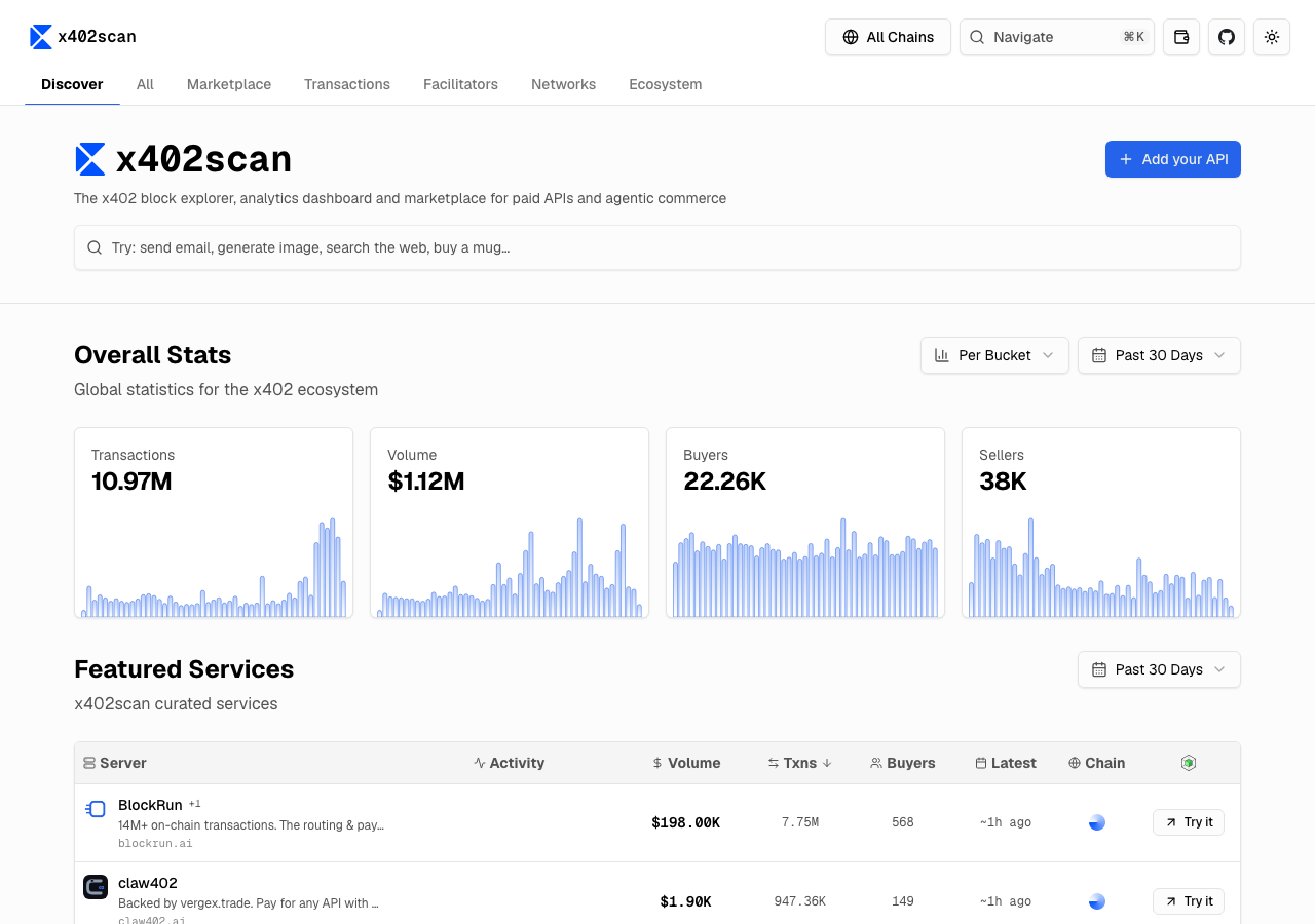 The x402scan front page showing 10.97M transactions, 1.12M dollars of volume, 22.26K buyers and 38K sellers over the past 30 days, with BlockRun showing 7.75M transactions from 568 buyers.